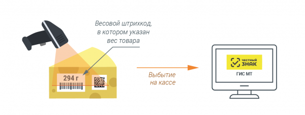 Памятка ритейлеру: 5 сценариев выбытия марок молочной продукции