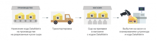 Памятка ритейлеру: 5 сценариев выбытия марок молочной продукции