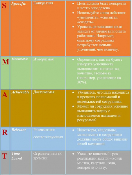 Примеры цели и задачи бизнеса