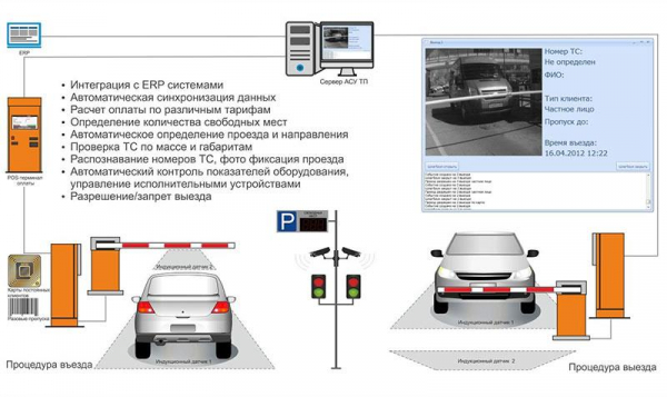 Автостоянка как бизнес отзывы владельцев