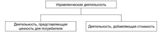 Бизнес процессы в медицинской организации