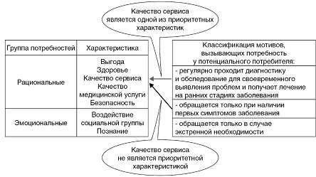 Бизнес процессы в медицинской организации