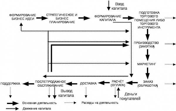 Сравнение конкурентов и планирование собственного бизнеса